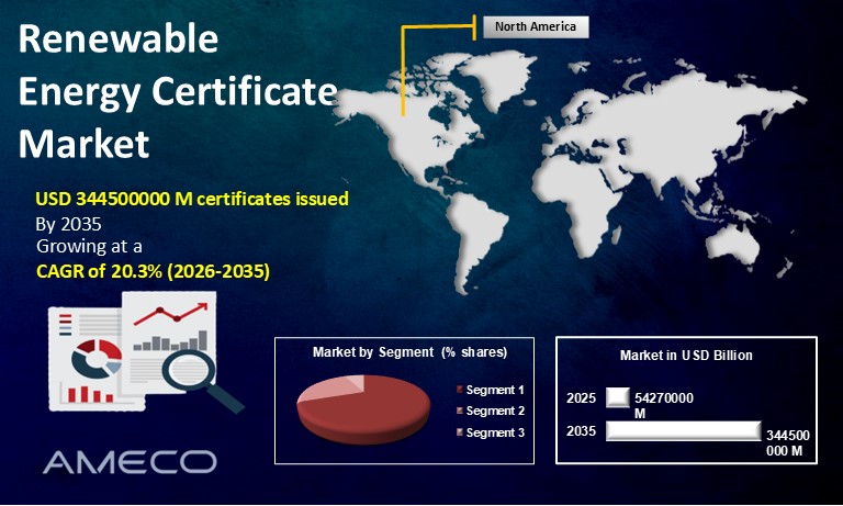 Renewable Energy Certificate Market
